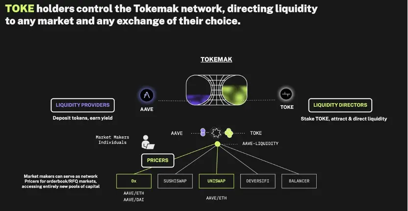 从传统投资到加密货币市场DeFi掘金 投资者们的正确方式