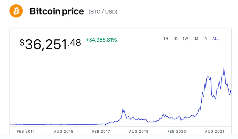 从传统投资到加密货币市场DeFi掘金 投资者们的正确方式