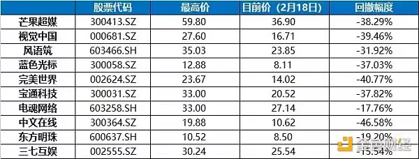 我没搞懂元宇宙：但一天能赚9w块