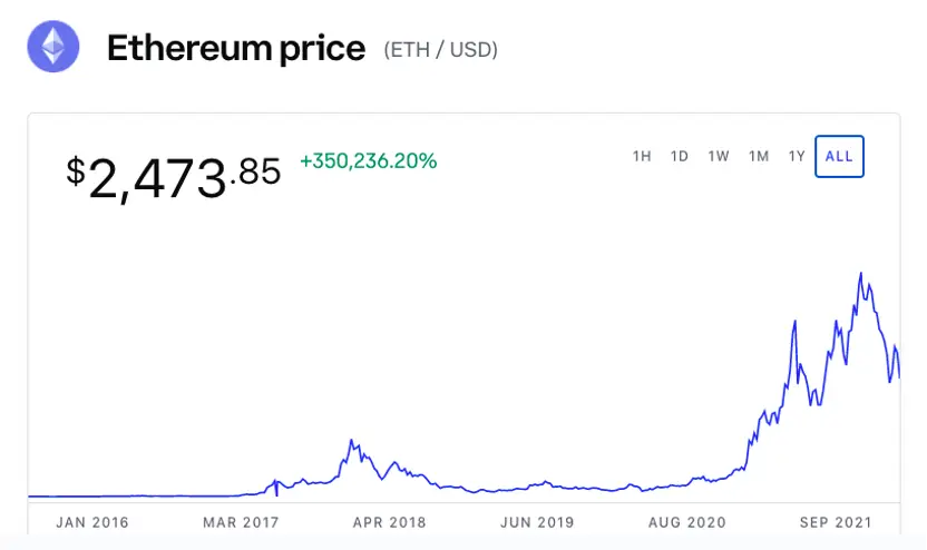 从传统投资到加密货币市场DeFi掘金 投资者们的正确方式