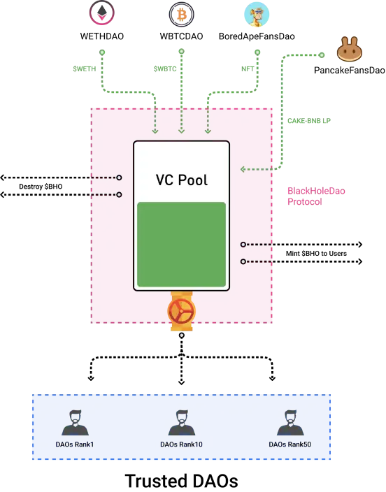 从传统投资到加密货币市场DeFi掘金 投资者们的正确方式