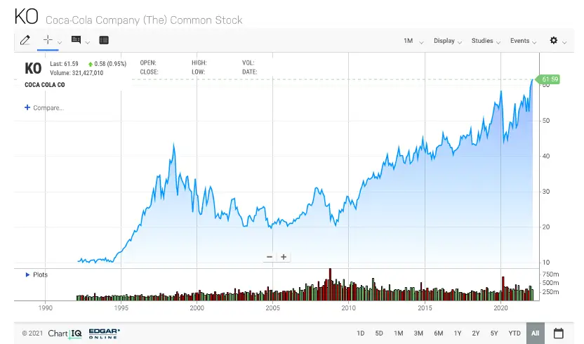 从传统投资到加密货币市场DeFi掘金 投资者们的正确方式