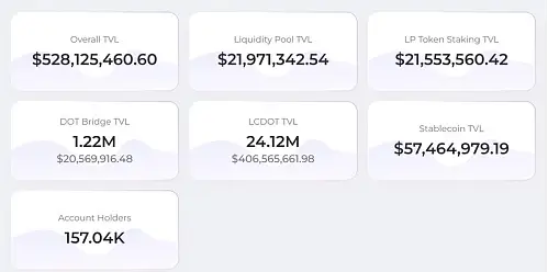 一文总览Polkadot生态