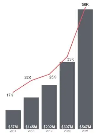 Tinder 诈骗者更喜欢拥有比特币的女性