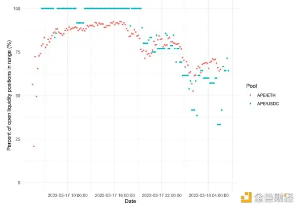 被V神评判毫无意义 ApeCoin究竟有没有价值？