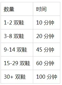 解析 StepN：突然爆火的原因 经济模型可持续吗？未来发展方向是什么