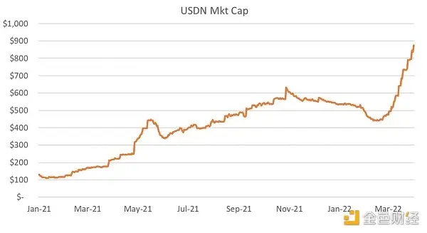 Waves的旁氏游戏
