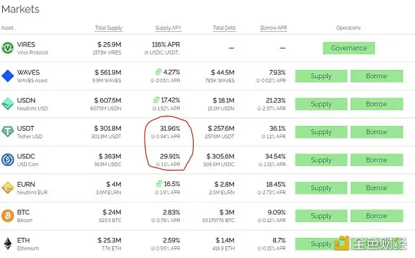 Waves的旁氏游戏