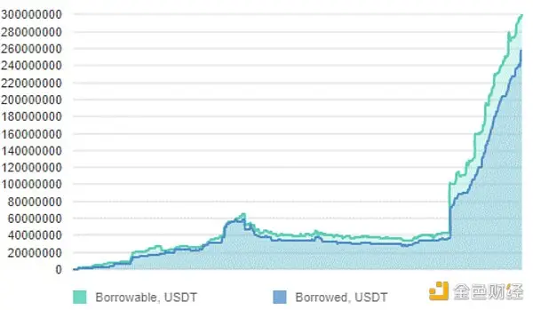 Waves的旁氏游戏