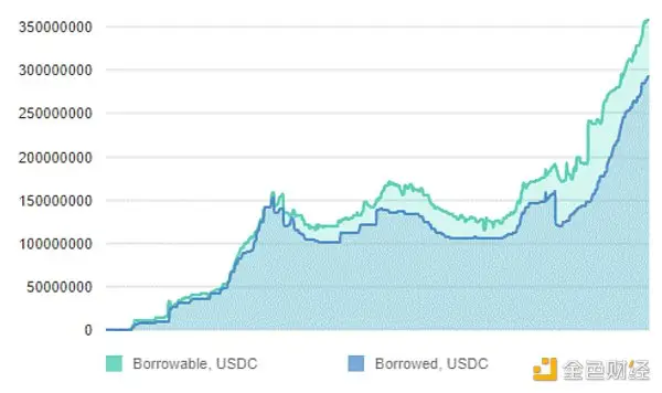 Waves的旁氏游戏