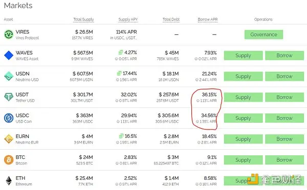 Waves的旁氏游戏