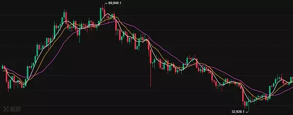 欧易研究院：上涨预期之下 矿企ETF提振有限