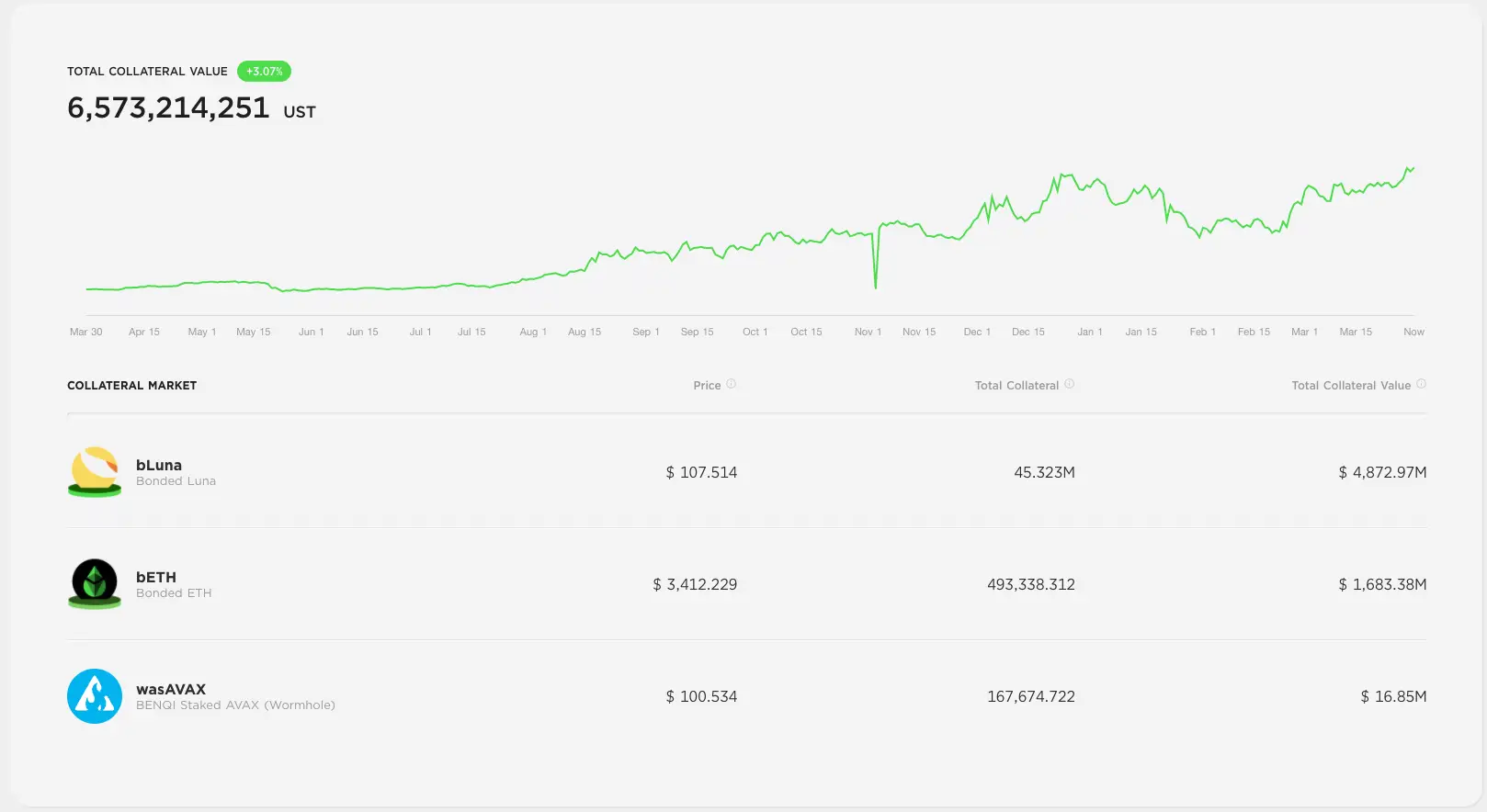 稳定币利率长期高达20% Anchor也是庞氏吗？