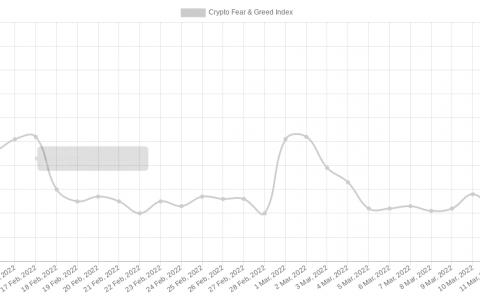 本周比特币需要了解的 5 件事