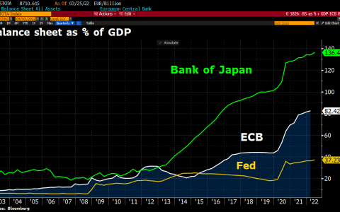BTC 重新开始 2022 年——本周比特币需要了解的 5 件事