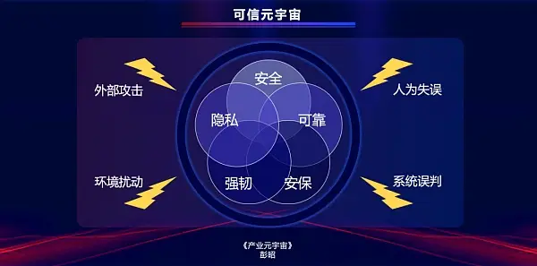 俄乌乱局成交量入全球黑客 这对元宇宙安全有何启示?