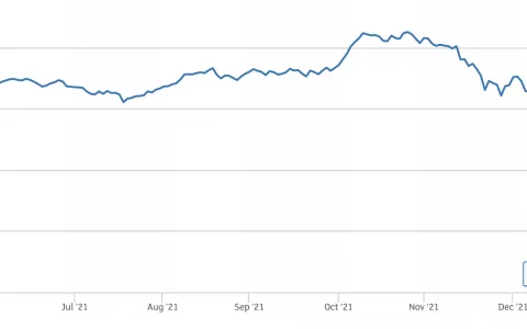 俄罗斯银行面临倒闭风险