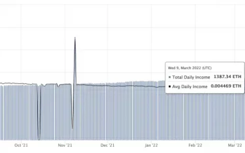 以太坊启动最终权益证明测试网