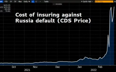 普京签署命令以扣押银行存款作为默认Loom