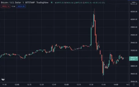 随着美国通胀率超过 7.9%，比特币飙升和下跌，欧洲央行保持利率不变