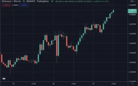 比特币牛市，以太坊比率上涨