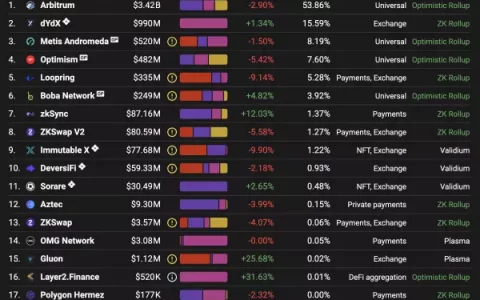 Fork 超越对资产价值的乐观态度