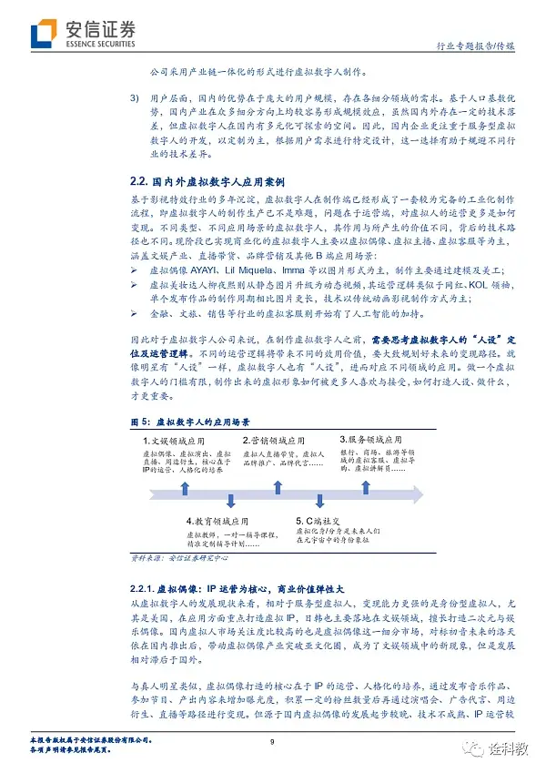 虚拟数字人的长短期展望：IP与赋能