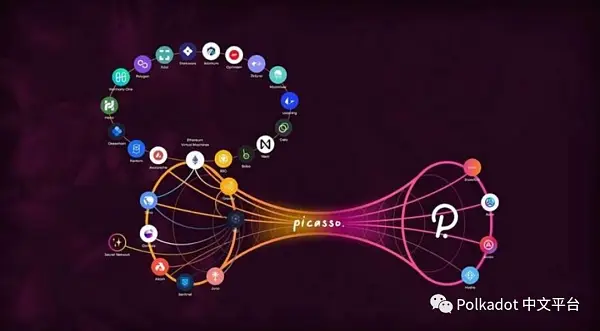 Messari 研究：Polkadot 生态系统回顾