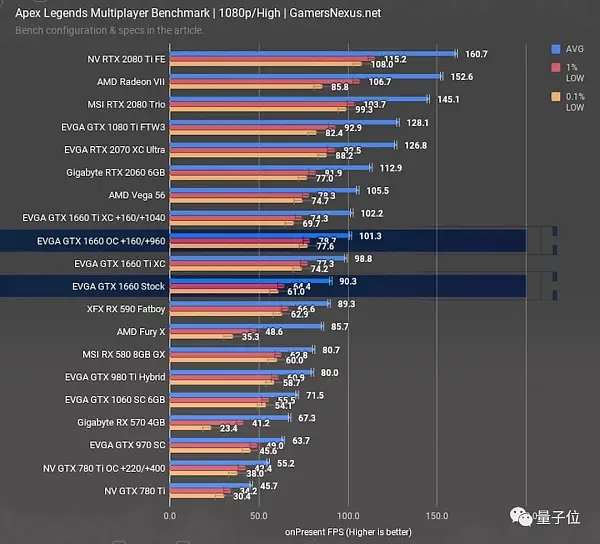 显卡报价 一夜Avalanche