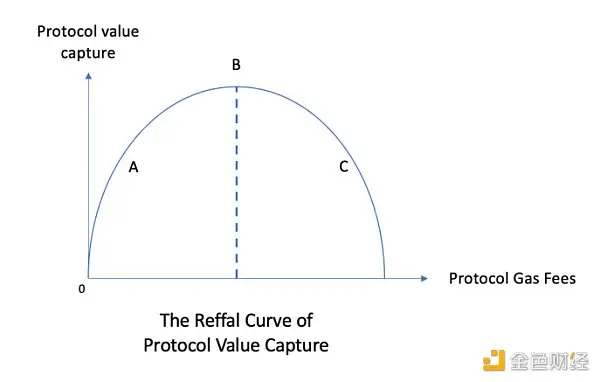 胖协议理论的衰落及其对构建加密货币投资组合的影响