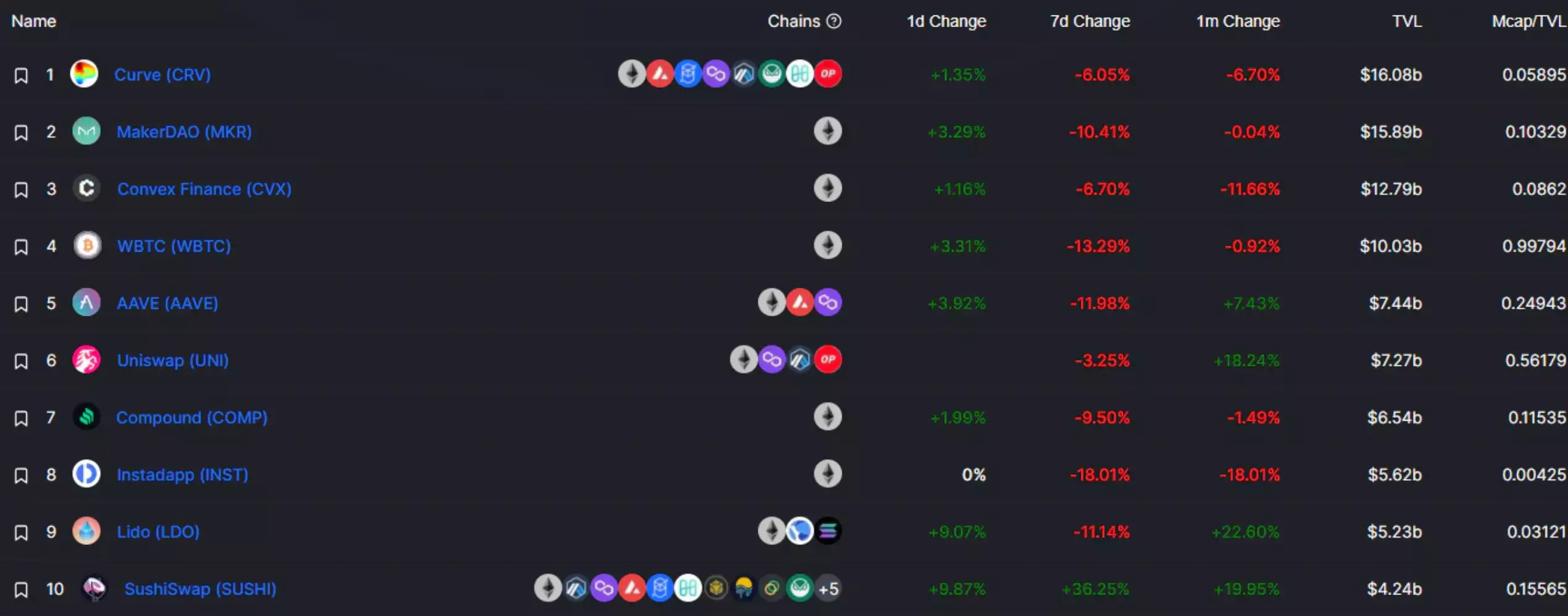 ArkStream Capital墨客：漫谈元宇宙与区块链游戏