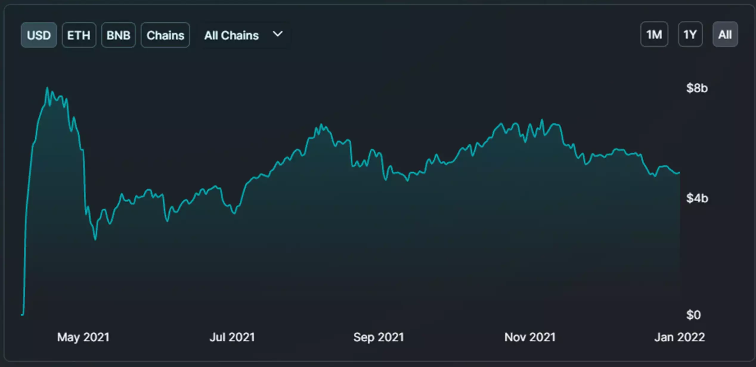 ArkStream Capital墨客：漫谈元宇宙与区块链游戏