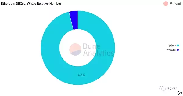 DEX聚合器：链上交易的未来