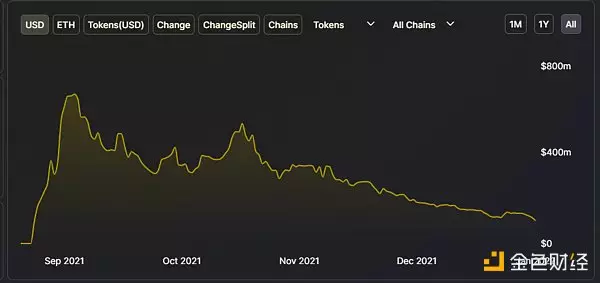 ArkStream Capital墨客：漫谈元宇宙与区块链游戏