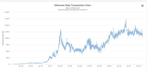 Web3需要中间件 但可能不需要去中心化