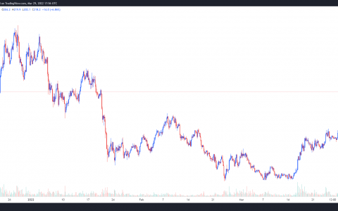 Aave v3 的发布触发了长期下行通道模式 50% 的反弹