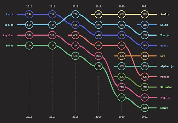 不用任何框架开发 Web 应用程序：可能吗