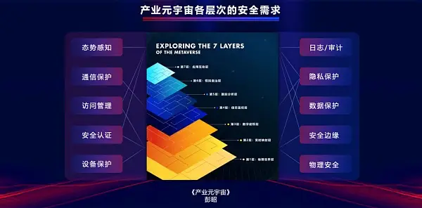 俄乌乱局成交量入全球黑客 这对元宇宙安全有何启示?