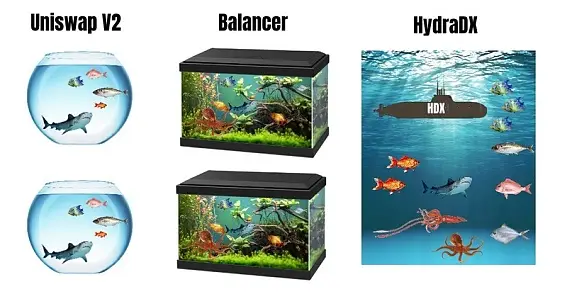 一文总览Polkadot生态