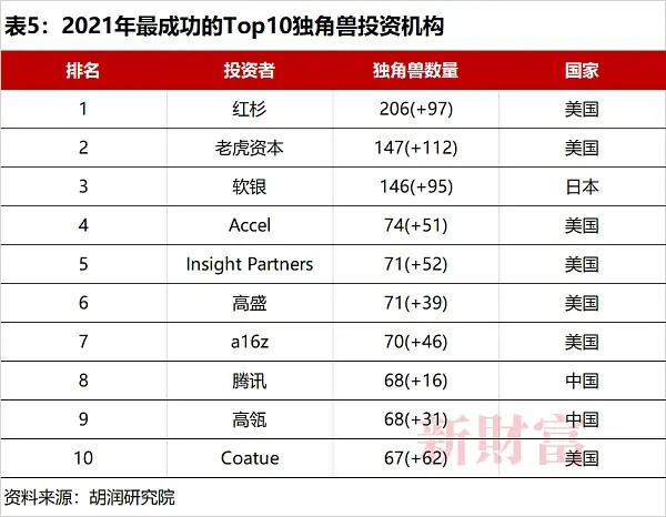一组无聊的猿猴 能买套深圳湾一号 欢迎来到Web 3.0新时代