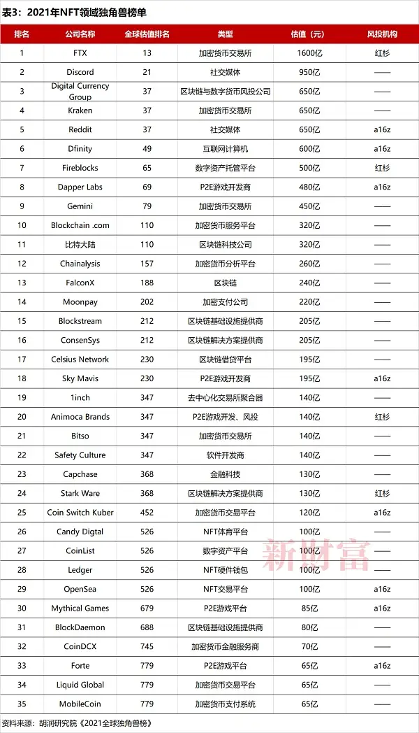 一组无聊的猿猴 能买套深圳湾一号 欢迎来到Web 3.0新时代