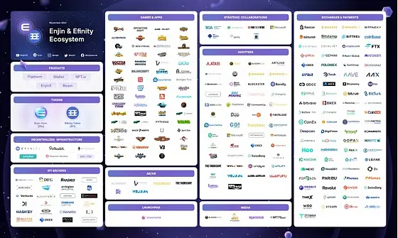 一文总览Polkadot生态