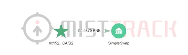 链上追踪：洗币手法科普之 Tornado.Cash