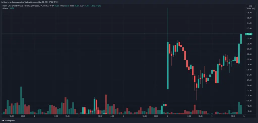 在美国提议用黄金储备阻止俄罗斯银行的运作