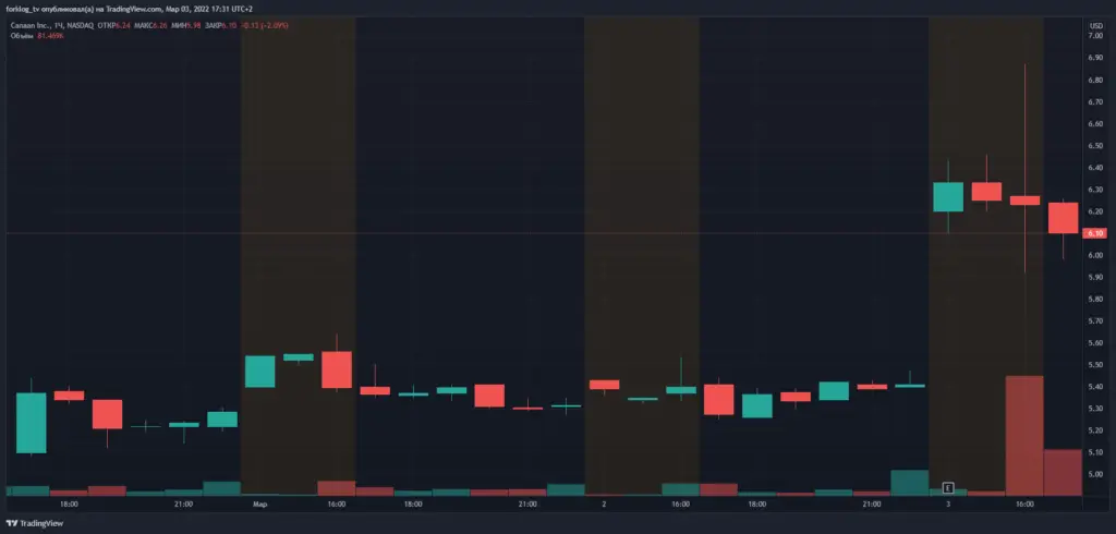 迦南公布 2021 年第四季度和 2021 财年财务业绩