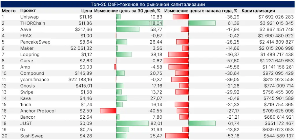 DeFi-Top-20-1024x485.png.webp