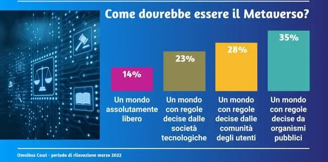 意大利数据研究