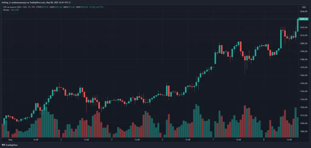 在美国提议用黄金储备阻止俄罗斯银行的运作