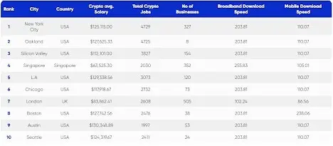加密货币职业数据