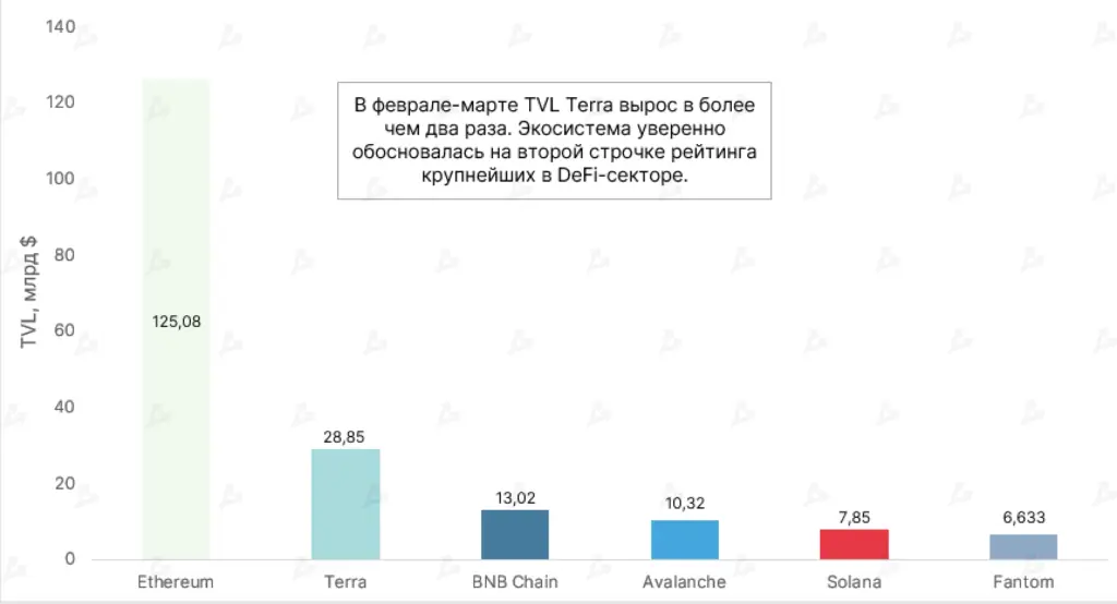 Top-ekosistem-po-stoimosti-zablokirovannyh-sredstv-2-1024x554.png.webp